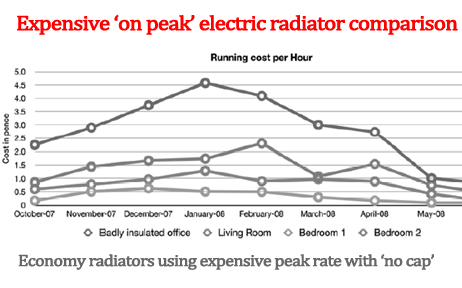 running costs